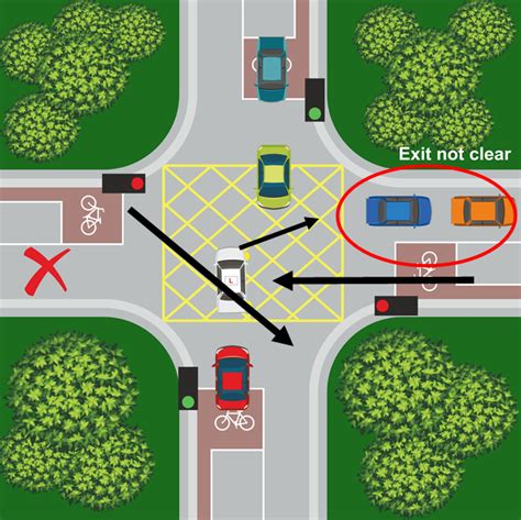 rules for box junction|stopping in a box junction.